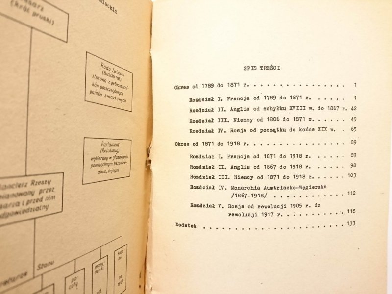 POWSZECHNA HISTORIA PAŃSTWA I PRAWA - Karol Koranyi 1965