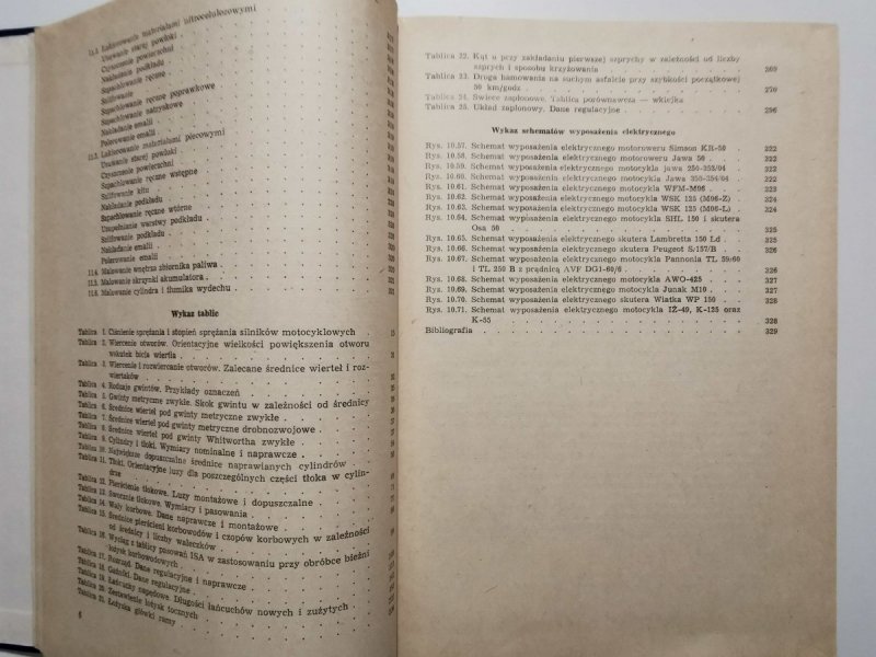 NAPRAWA MOTOCYKLI - Inż Andrzej Cichowski 1965