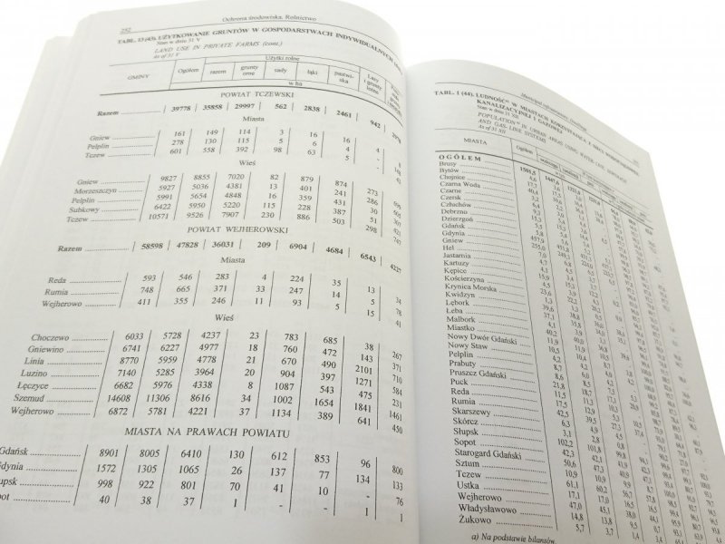 ROCZNIK STATYSTYCZNY 2000 STATISTICAL YEARBOOK