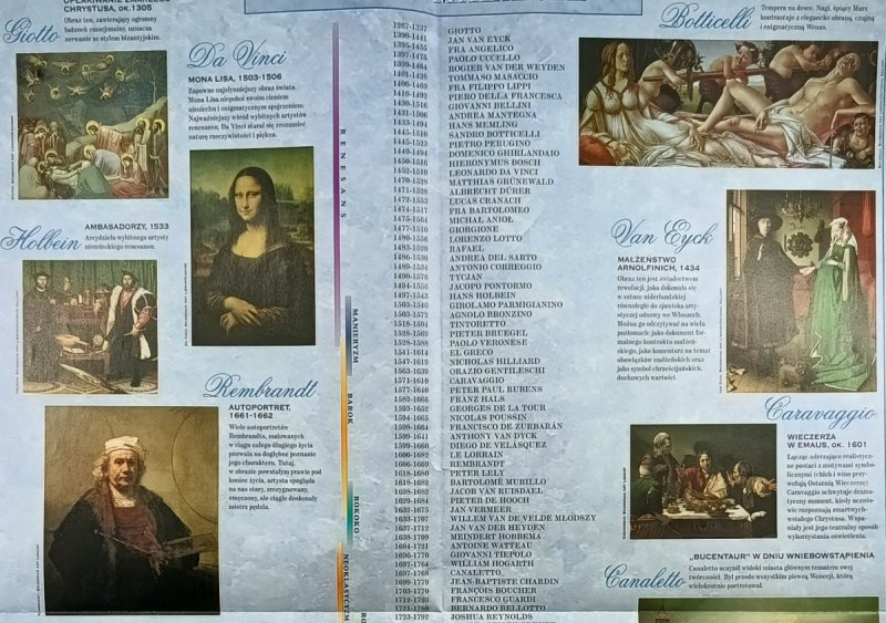 WIELCY MALARZE. PRZEWODNIK PO TWÓRCZOŚCI WIELKICH MALARZY OD XIV DO XX W.