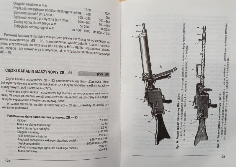 UZBROJENIE WERMACHTU I WAFFEN SS - Wadim Kornijenko 