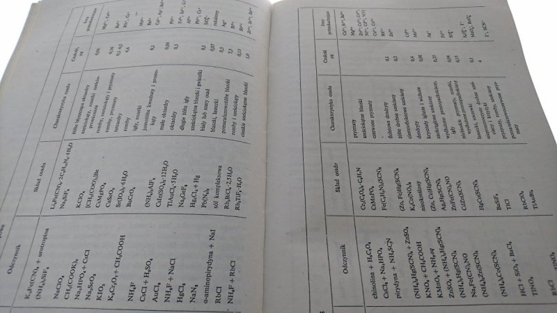 METODY EKSPERYMENTALNE W CHEMII - Kłoczko 1978