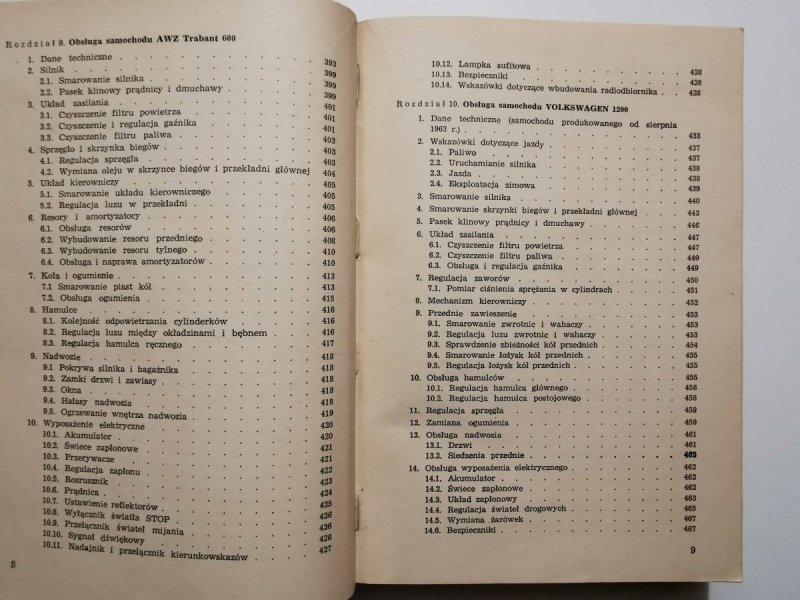 Obsługa samochodów importowanych - 1966
