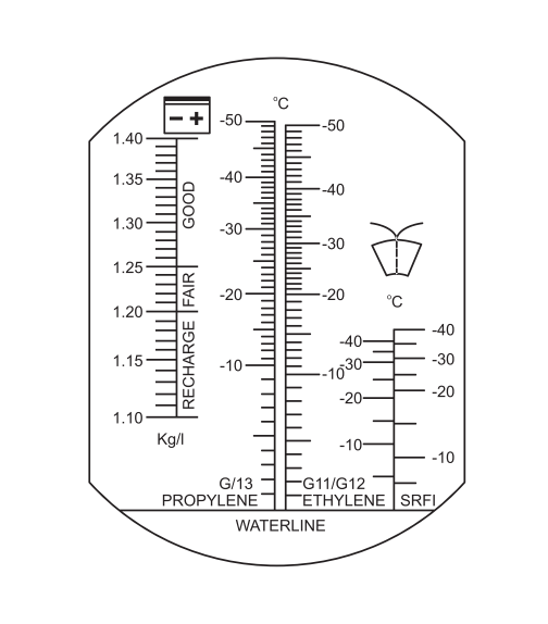 Refraktometr tester płynu chłodniczego elektrolitu YATO YT-06722 YT-06722