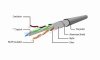 Kabel sieciowy FTP Gembird PP6-1M kat. 6, Patch cord RJ-45 (1 m)