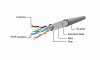 Kabel sieciowy FTP Gembird PP22-5M kat. 5e, Patch cord RJ-45 (5 m)