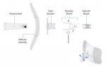 Urządzenie typu CPE UBIQUITI LiteBeam 5AC Gen2