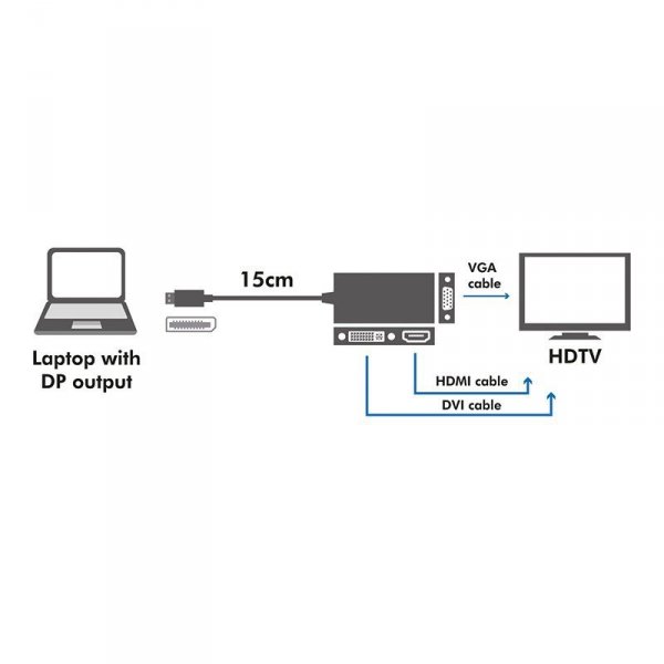 LogiLink Kabel adapter display port do DVI/HDMI/VGA, 4K