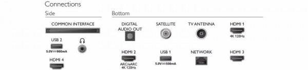 Philips Telewizor 85 cali LED 85PUS8818/12