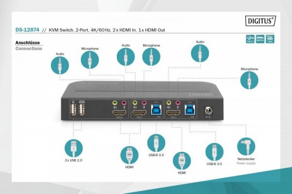 Digitus Przełącznik KVM 2 portowy, 2x HDMI IN, 1x HDMI OUT, 2x USB A, 1x Audio, 4K x 2K 60Hz, IN&OUT
