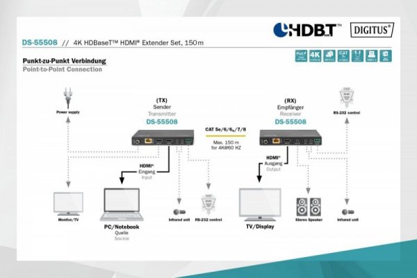 Digitus Przedłużacz / Extender HDMI HDBaseT 150m kat.5e/6/74K 60Hz PoC (Power over Cable) IR audio (zestaw)