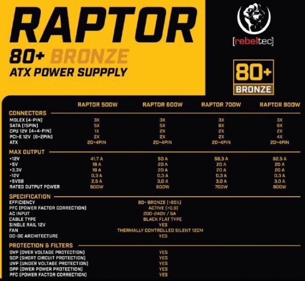 Rebeltec Zasilacz ATX Raptor 800W Bronze 80+, Single Raill, DC-DC Zasilacz spełnia wymagania norm 80 PLUS Bronze, Stabilna moc c