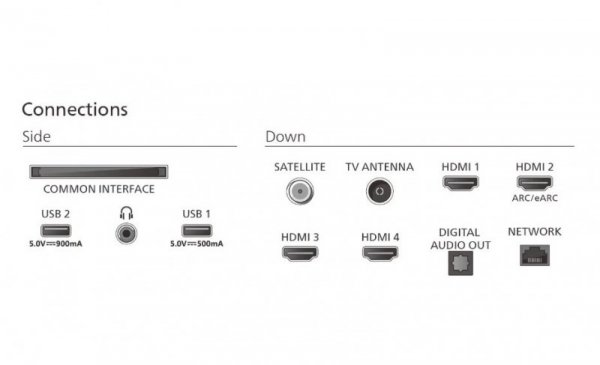 Philips Telewizor 55 cali MINI LED 55MLED920/12