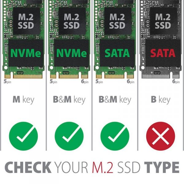 Obudowa zewnętrzna Axagon do dysk&amp;oacute;w M.2 NVMe &amp;amp; SATA SSD / USB-C 3.2 G2, 30-80mm szara