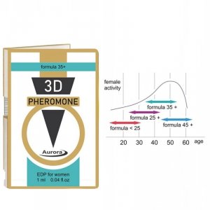 Perfumy damaskie. Zmysłowy, wytworny zapach 3D Pheromone formuła 35+, 1 ml