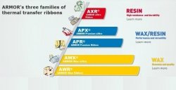 ARMOR taśma termotransferowa, AWR 8 woskowa, 70mm x 360m, czarny