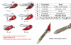 Scyzoryk Victorinox Super Tinker 1.4703.2 - Grawer Gratis