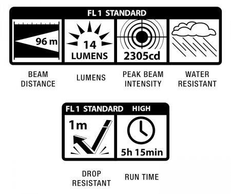 Latarka Maglite Mini AA Fioletowa M2A98L
