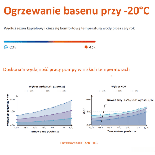 Inwerterowa pompa ciepła Fairland InverX20 - 16,5 kW