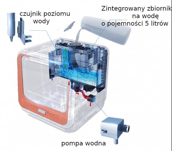Mała, kompaktowa zmywarka turystyczna Bomann TSG 5701