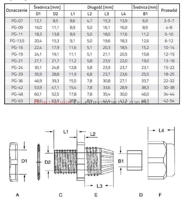 Dławik - przepust kablowy izolacyjny PG21 13-18mm