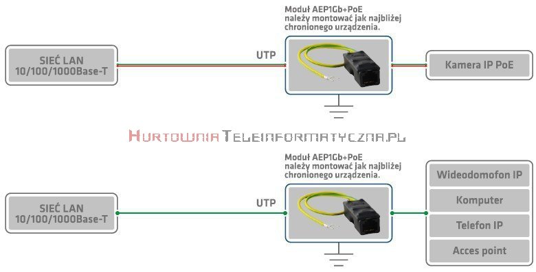 ATTE Moduł zabezpieczający sieć Ethernet Gigabit oraz tor zasilania PoE przed przepięciami (złącze ekranowane)