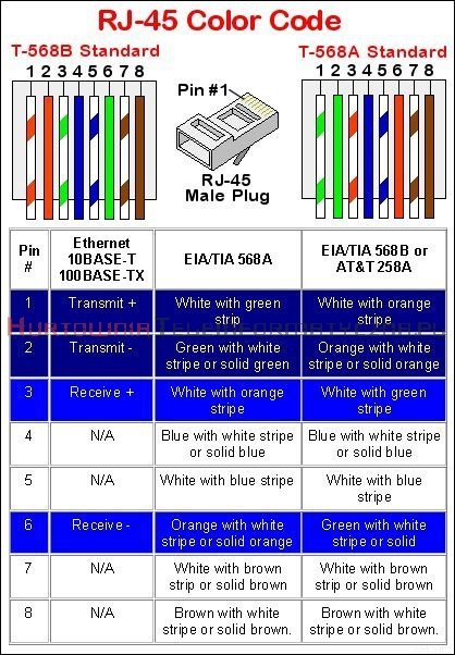 Wtyk RJ45 8p8c kat. 5e FTP ekranowany, drut