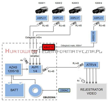 ATTE Moduł podnoszący napięcie, przetwornica DC/DC 25W, Uwe=10-16V, Uwy=48V