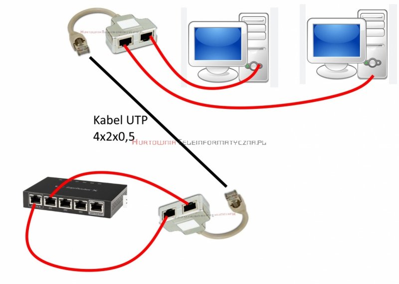 Rozdzielacz portu RJ45 ekranowany 2xLAN 10/100 