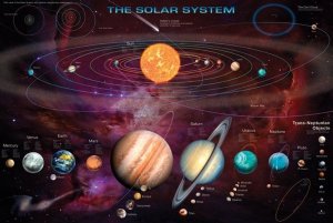 Układ słoneczny - Solar System (&amp; T.N.Os) - plakat