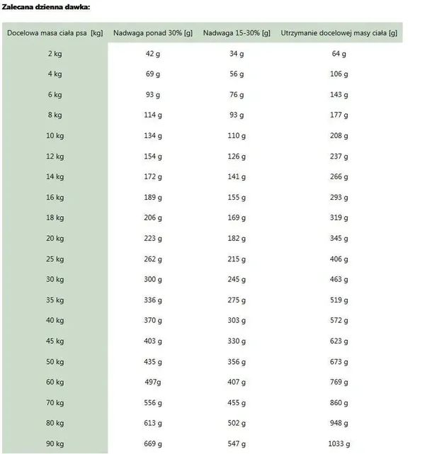 ROYAL CANIN Satiety Weight Management 12kg